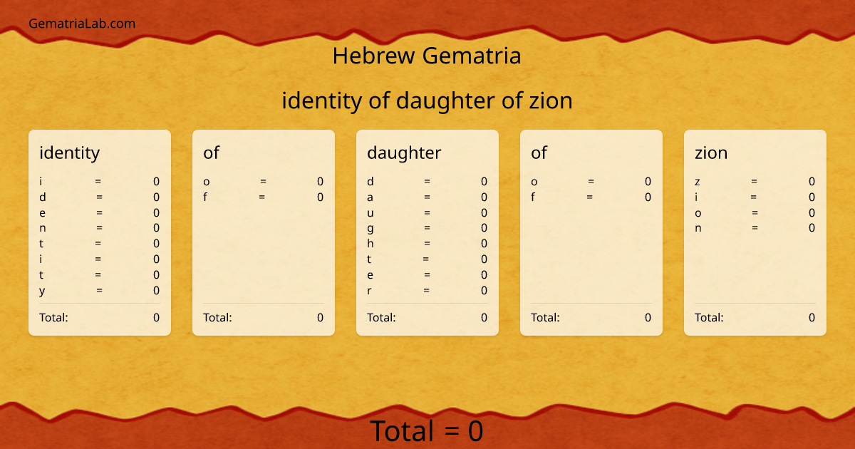 identity of daughter of zion in hebrew Gematria